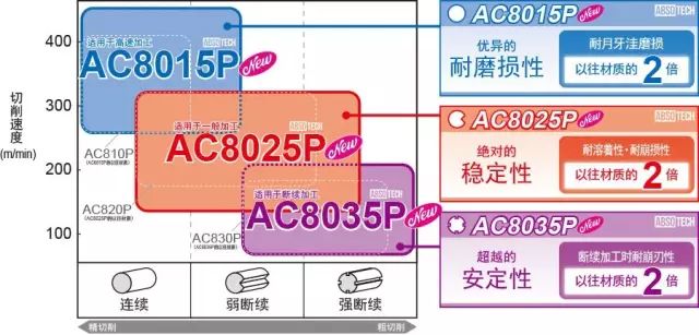 非标刀具 非标刀具