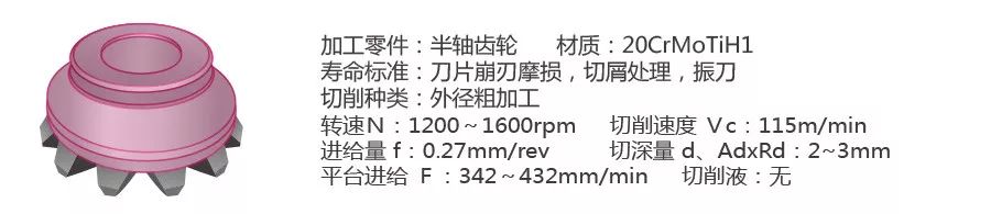 非标刀具 非标刀具