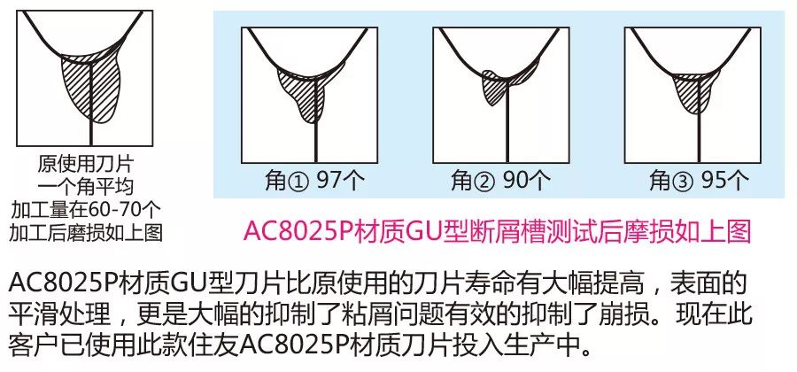 非标刀具 非标刀具