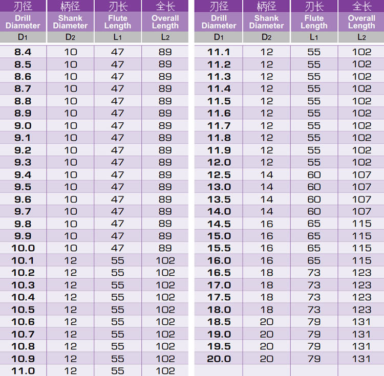 友启合金内冷钻头规格型号