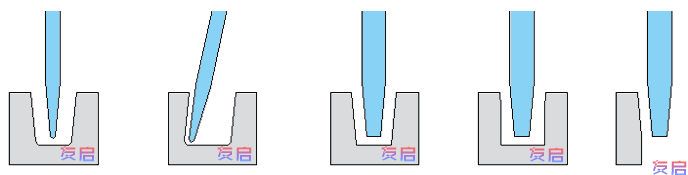 非标刀具 锥度铣刀加工示意图